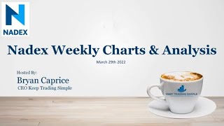 Nadex Weekly Charts & Analysis - Mar. 29