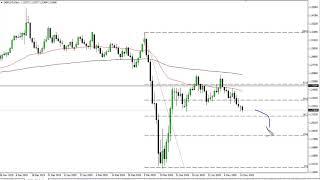 GBP/USD Technical Analysis for May 18, 2020 by FXEmpire