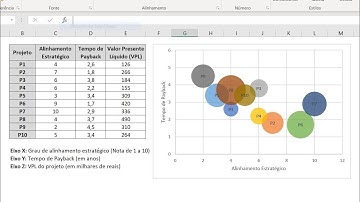 Gráfico de Bolhas no Excel com Exemplo