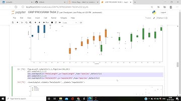 Iris data classification using Decision tree classifier