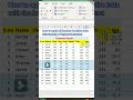 How to apply All Borders on Entire Data with the help of keyboard shortcut key#Shahab Learning Hub