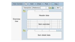 Goods Movements – Transaction MIGO | SAPNotes
