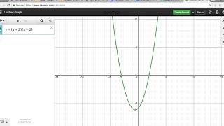 9.1 Drawing with Desmos  Straight Lines and Parabolas