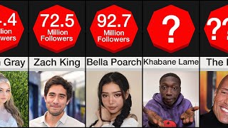 The Top TikTok Accounts with the Most Followers