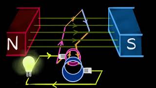 A C  \& D C  generator | Magnetic effects of electric current | Physics | Khan Academy Urdu