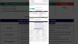 📢 LNMU UG Admission 2026 Online Form Started – Apply Now 🚀Or