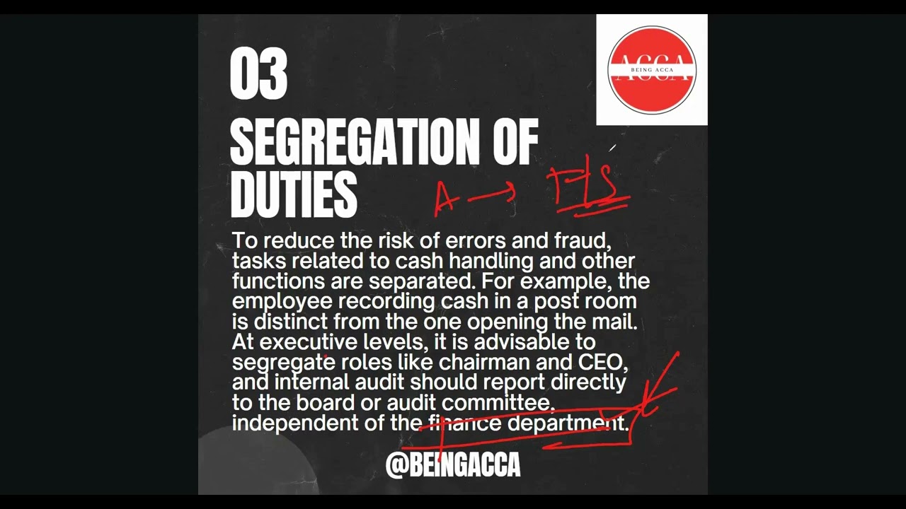 Concept Capsule 4 | Common internal controls | Applicable for ACCA BT, AA & AAA exams