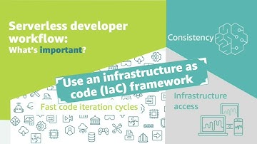 Ben Smith "Jump-starting your serverless developer workflow"