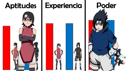 ¿Quién es el mejor shinobi?