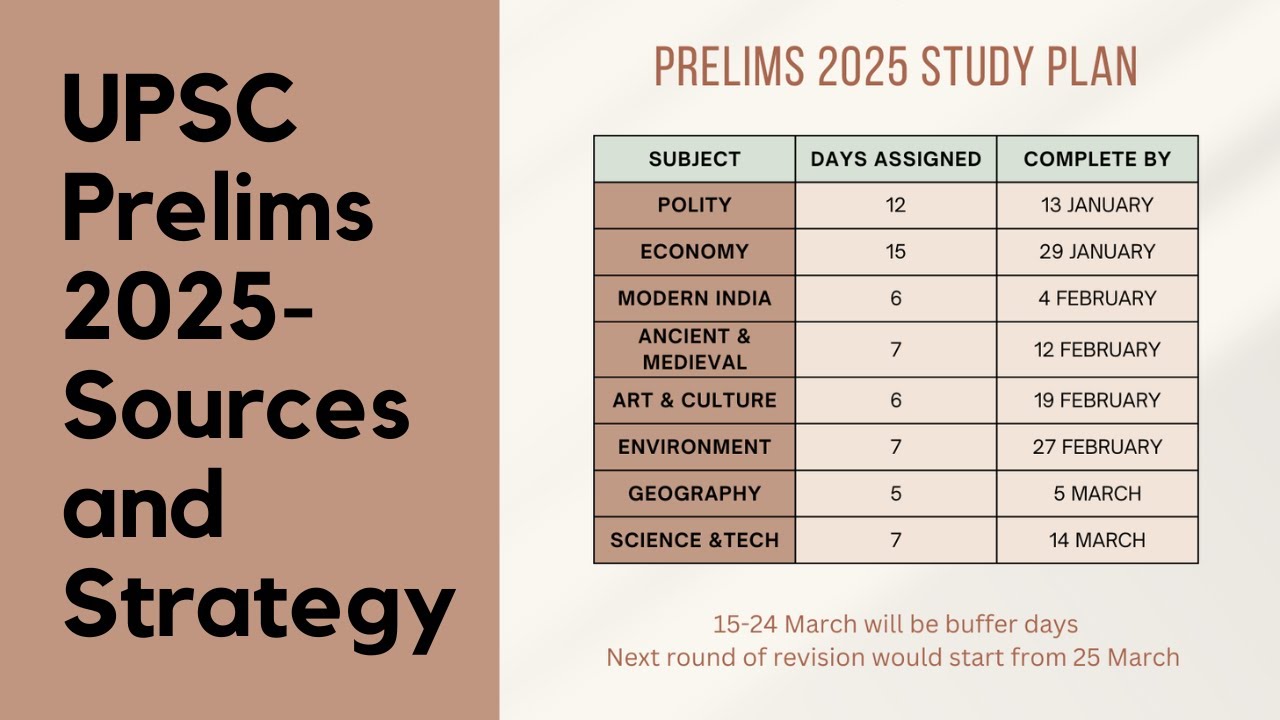 UPSC Prelims 2025 Sources and Strategy | Study Plan | Including CSAT ...