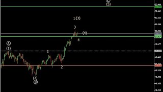 Silver Futures – The Final Wave Before the Fall