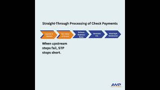 Straight-Through Processing Isn't a Switch You Flip