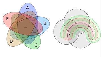 Venn Diagrams in Propositional Logic