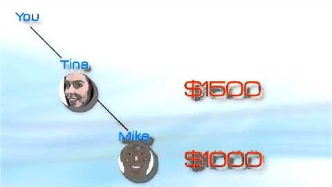 Pure Leverage 300% Commissions