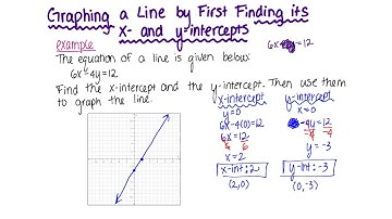 Graphing A Line By First Finding Its x- and y-intercepts