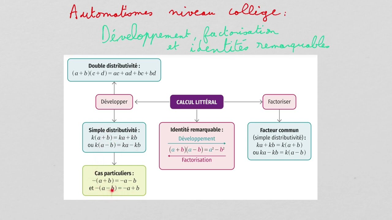 Automatismes Développement, factorisation et Identités Remarquables - seconde bac pro Maths