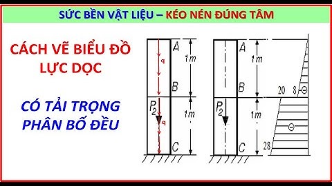 Sức bền vật liệu | Bài tập 2 - Kéo nén đúng tâm | Vẽ biểu đồ Lực dọc Có tải phân bố đều