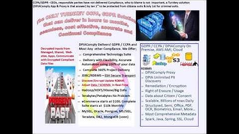 ccpa gdpr proxy pre encryption for Ecommerce and General Turnkey solutions