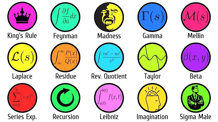 Every Integration Technique Explained in 8 minutes (part 1)