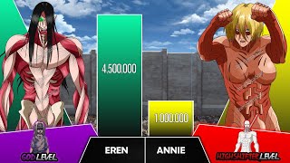 Eren Vs Annie Power Levels I Attack On Ans Power Scale I Anime Senpai Scale