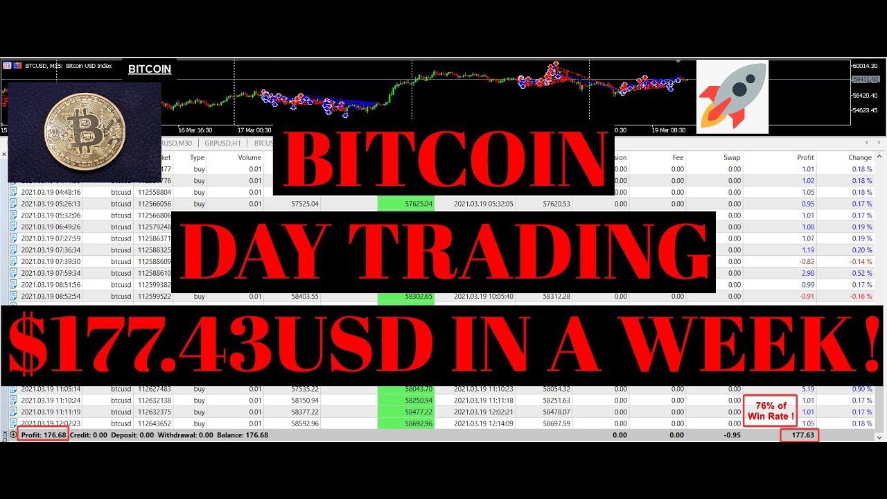 Daytrade bitcoin is it still worth it to mine bitcoin