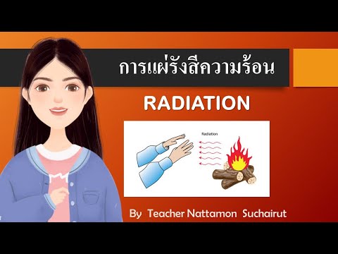 การแผ่รังสีความร้อน (heat radiation)