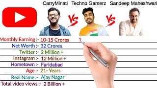 CarryMinati vs Techno Gamerz vs Sandeep Maheshwari Comparison 2021, Real Name, Income, Net Worth,Age