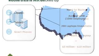 savvisdirect - Data Backup