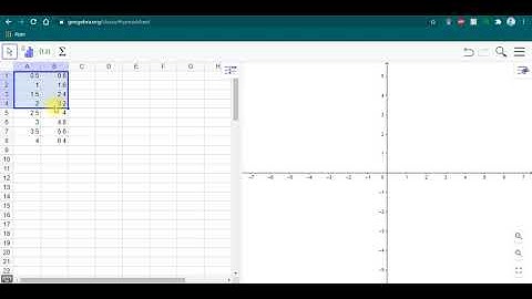 Plotting Graph Using GeoGebra - (Linear Graph)
