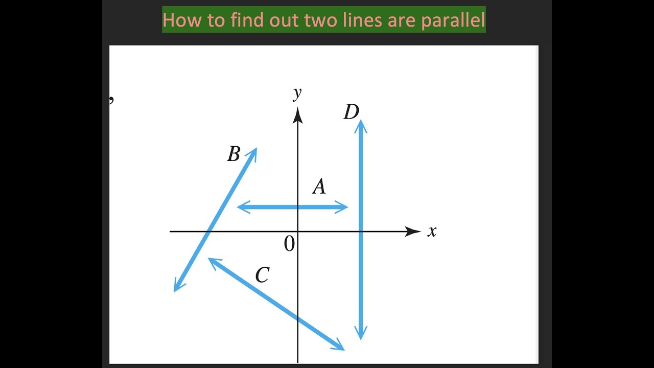How to find out two lines are parallel: ክልተ ላይን ፓራለል ምኳኖም ከመይ ጌርና ንፈልጥ ...