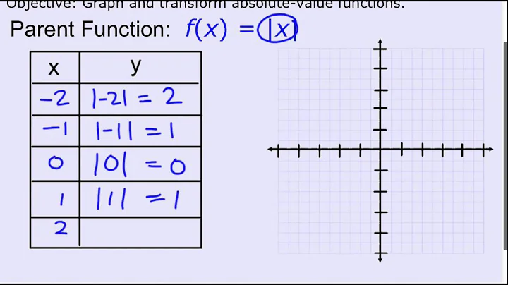Parent function of Absolute Value Function