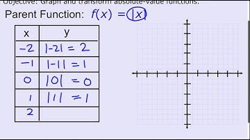Parent function of Absolute Value Function