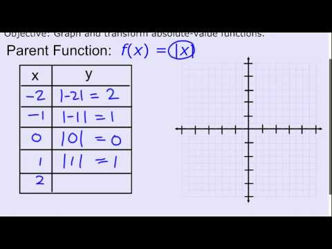 Parent function of Absolute Value Function