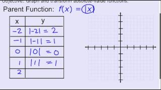 Parent function of Absolute Value Function