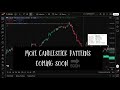 Free 1-Month Trial ⏱️ | Advanced Candlestick Patterns Indicator 🕯️📊