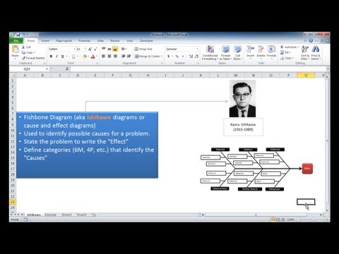 Create an Ishikawa Fishbone Diagram