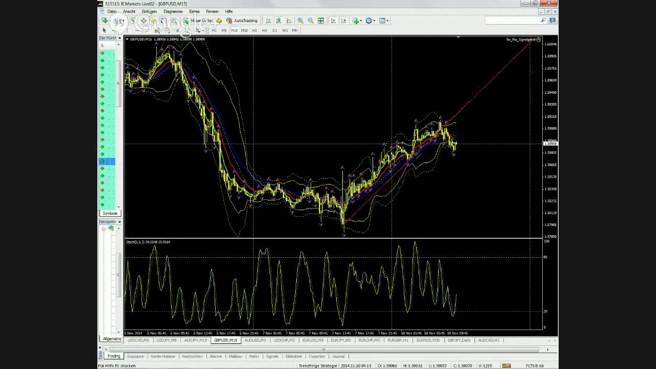 Optionen Handel Online Optionen Handel Online