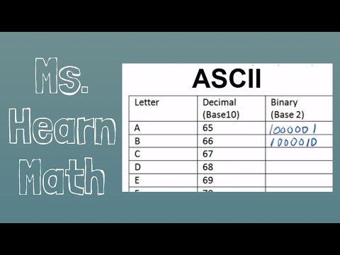 Ascii Character To Binary Chart