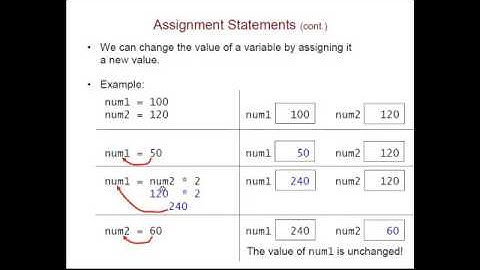 Python Building Blocks