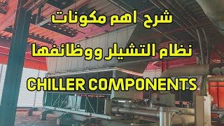 1. شرح المكونات الداخلية في نظام  الشيلر بسهولة