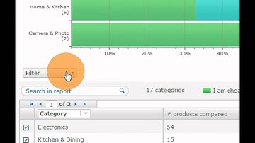 Pricing Intelligence Tool - View your competitive pricing landscape