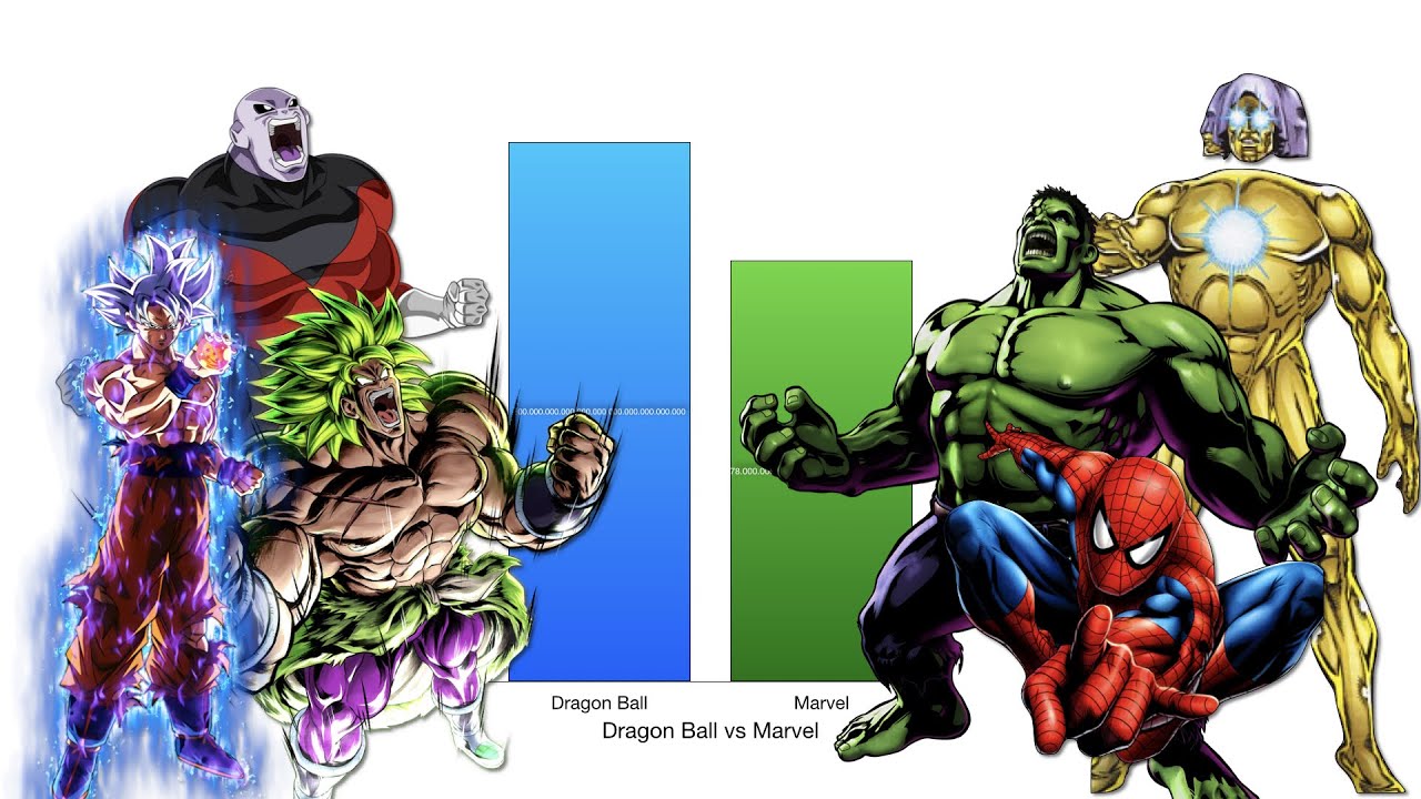 Dragon Ball vs Marvel - Power Levels Comparison - YouTube