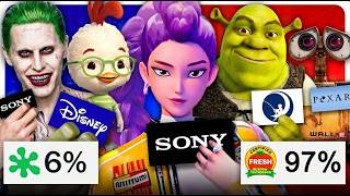 La Mejor y Peor Película de Cada Estudio de Animación