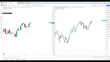 How to sync geometric shapes across Tradingview charts in multiple timeframes for analysis.