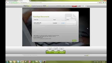 Electronic Signatures Online are Easy...with SIGNiX!