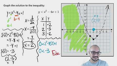 Stop Guessing: How to Graph Quadratic Inequalities (Easiest Way)