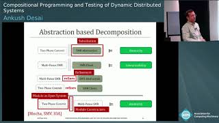 Compositional Programming and Testing of Dynamic Distributed Systems