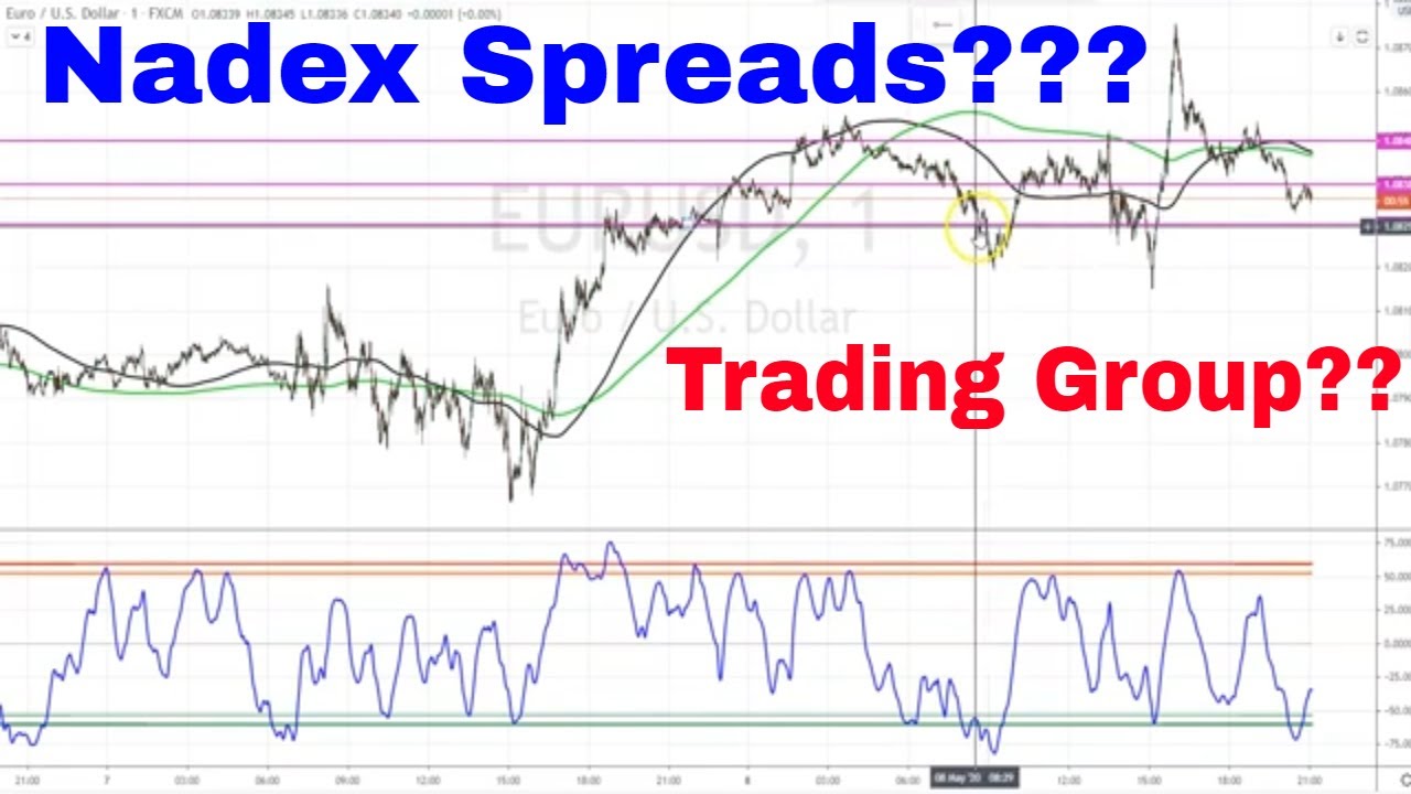 Nadex Spreads EURUSD Trading and Trading Group??? YouTube