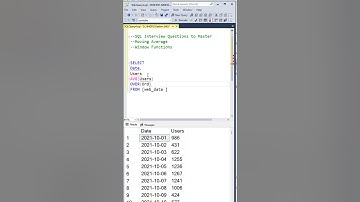 Data Analyst SQL Interview Question | Window Functions | Moving Average #sqlinterview #dataanalysis
