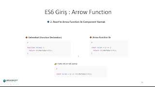 React Ders10 Arrow Function